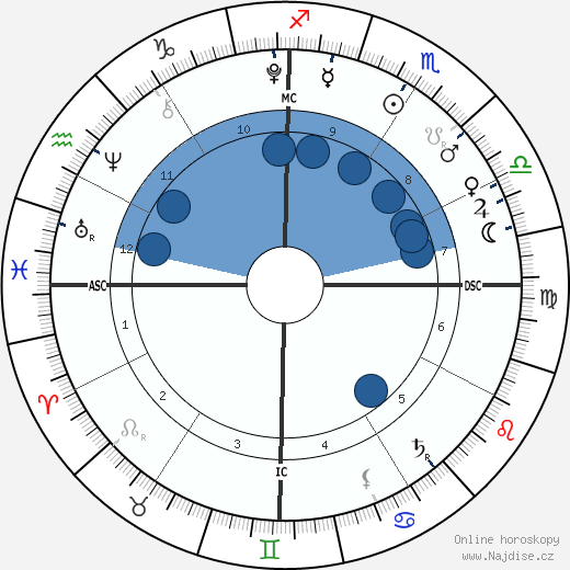 Kalan Alexander Murdoch wikipedie, horoscope, astrology, instagram