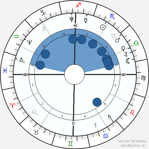 Kalan Alexander Murdoch wikipedie, životopis, instagram Kalan Alexander Murdoch wikipedie, horoscope, astrology, instagram