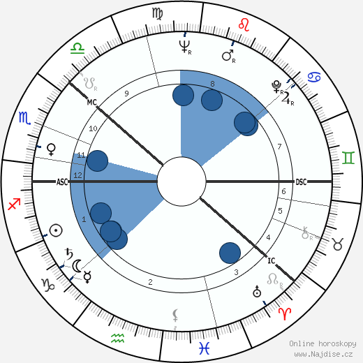 Kalevi Sorsa wikipedie, horoscope, astrology, instagram