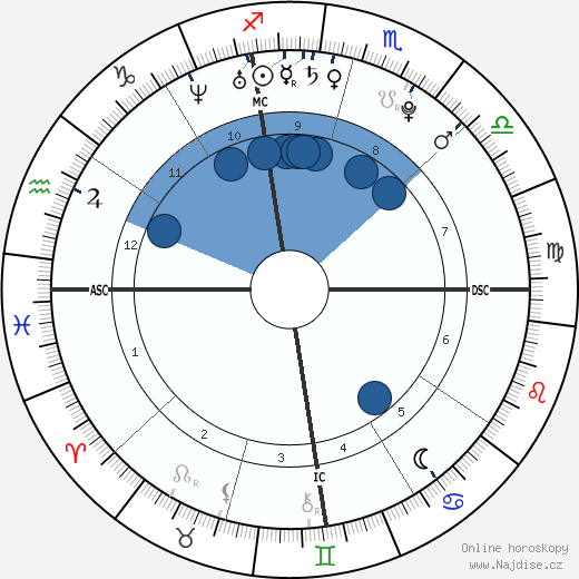 Kaley Cuoco wikipedie, horoscope, astrology, instagram