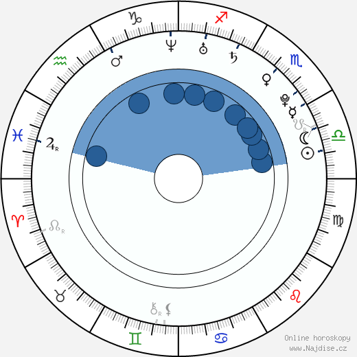 Kali Hawk wikipedie, horoscope, astrology, instagram