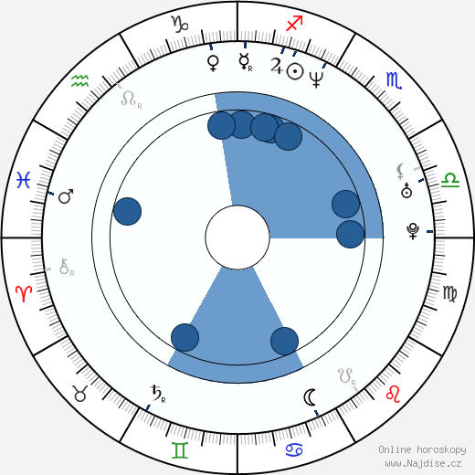 Kali Rocha wikipedie, horoscope, astrology, instagram