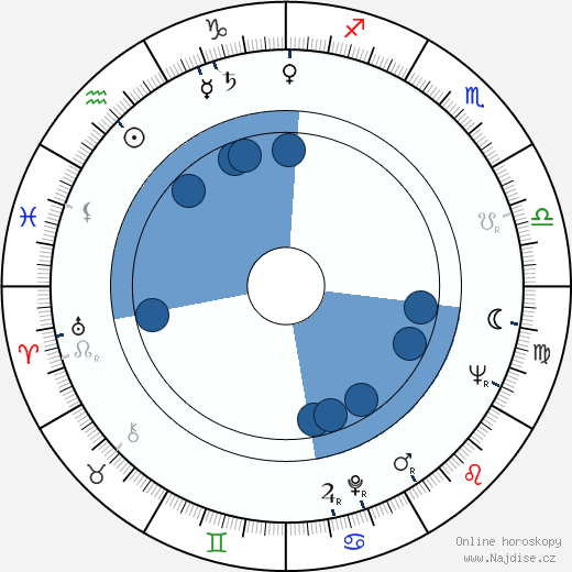 Kalina Jedrusik wikipedie, horoscope, astrology, instagram
