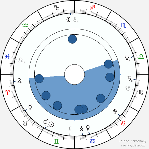 Kalju Kivi wikipedie, horoscope, astrology, instagram