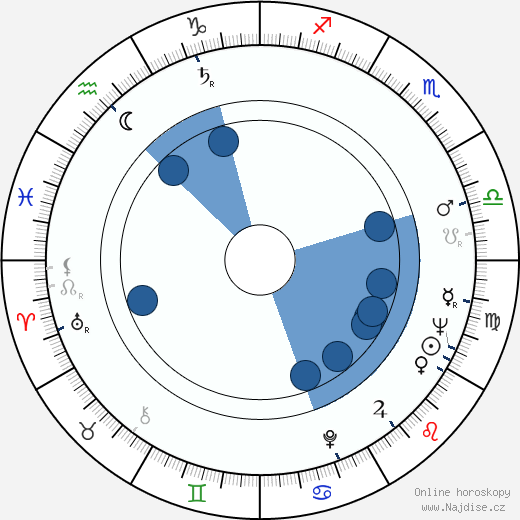 Kalman Markovits wikipedie, horoscope, astrology, instagram