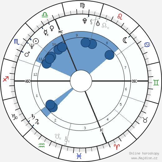 Kalman Toth wikipedie, horoscope, astrology, instagram