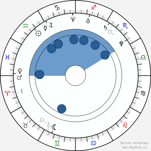 Kalomoira Sarantis wikipedie, horoscope, astrology, instagram