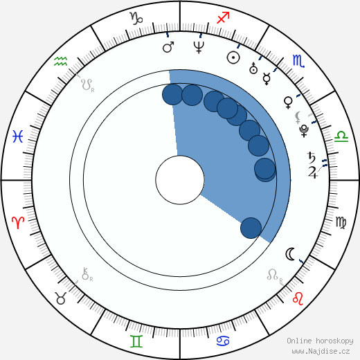 Kamala Jones wikipedie, horoscope, astrology, instagram