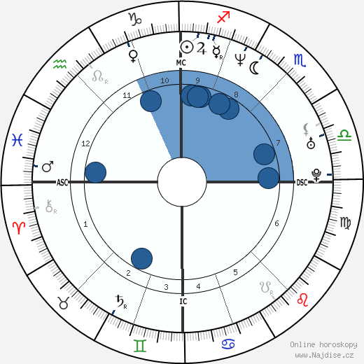 Kamel Ouali wikipedie, horoscope, astrology, instagram