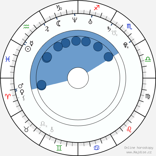 Kandis Erickson wikipedie, horoscope, astrology, instagram
