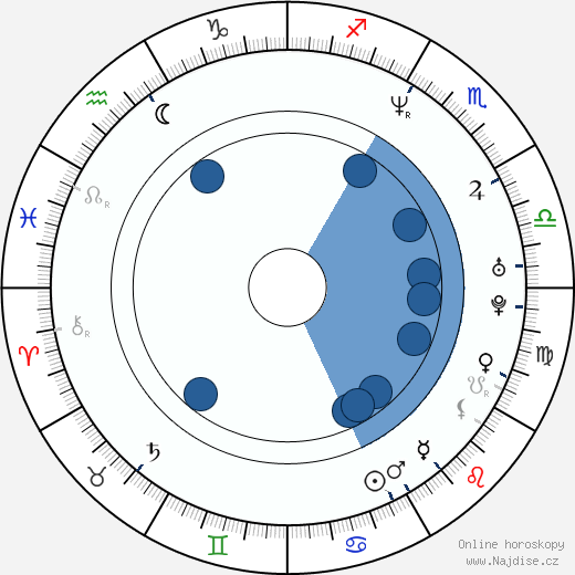Kankuró Kudó wikipedie, horoscope, astrology, instagram