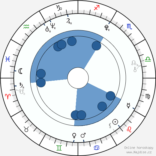 Kansas Skye wikipedie, životopis, instagram Kansas Skye wikipedie, horoscope, astrology, instagram