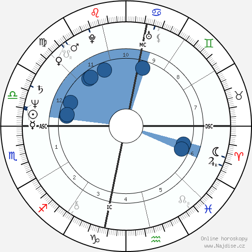 Kantaro wikipedie, horoscope, astrology, instagram