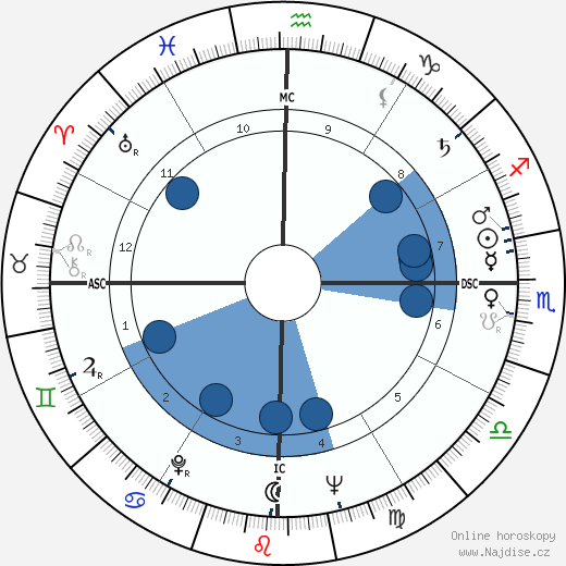 Kanyama Chiume wikipedie, horoscope, astrology, instagram