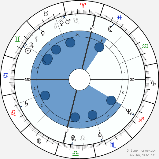 Kanye West wikipedie, horoscope, astrology, instagram