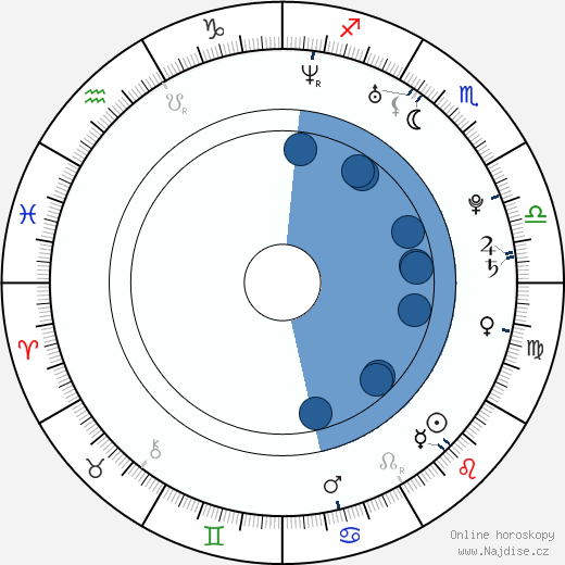 Kaori Iida wikipedie, životopis, instagram Kaori Iida wikipedie, horoscope, astrology, instagram