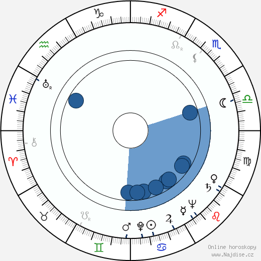 Kapo Manto wikipedie, horoscope, astrology, instagram