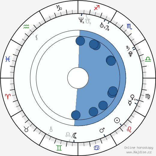 Kara Tointon wikipedie, horoscope, astrology, instagram
