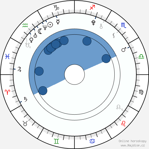 Karan Brar wikipedie, životopis, instagram Karan Brar wikipedie, horoscope, astrology, instagram