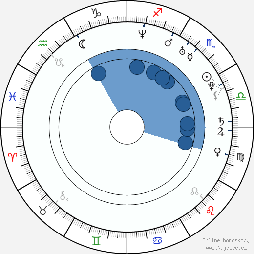Kareem Mortimer wikipedie, horoscope, astrology, instagram