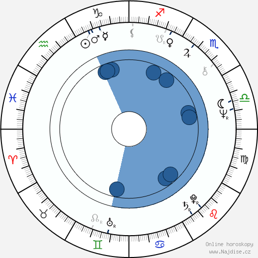 Karel Bělina wikipedie, horoscope, astrology, instagram