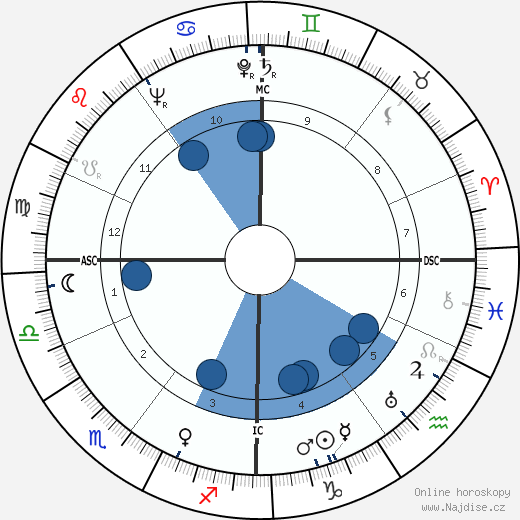 Karel Bracht wikipedie, horoscope, astrology, instagram