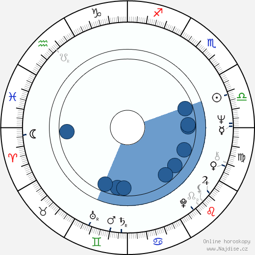 Karel Černoch wikipedie, horoscope, astrology, instagram