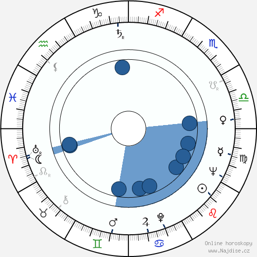 Karel Charvát wikipedie, horoscope, astrology, instagram