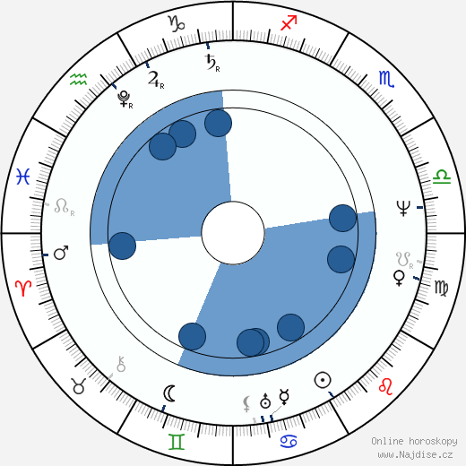 Karel Chotek wikipedie, horoscope, astrology, instagram