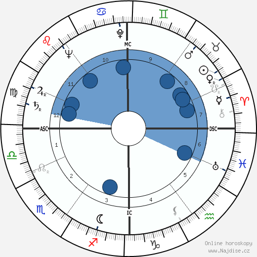 Karel Christian Appel wikipedie, horoscope, astrology, instagram
