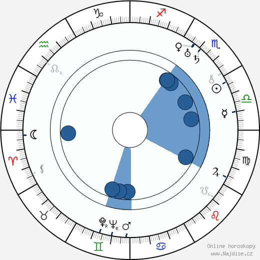 Karel Degl wikipedie, horoscope, astrology, instagram