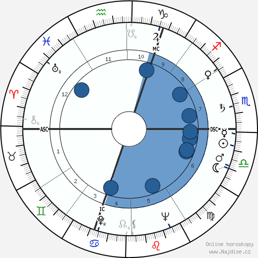 Karel Dillen wikipedie, horoscope, astrology, instagram