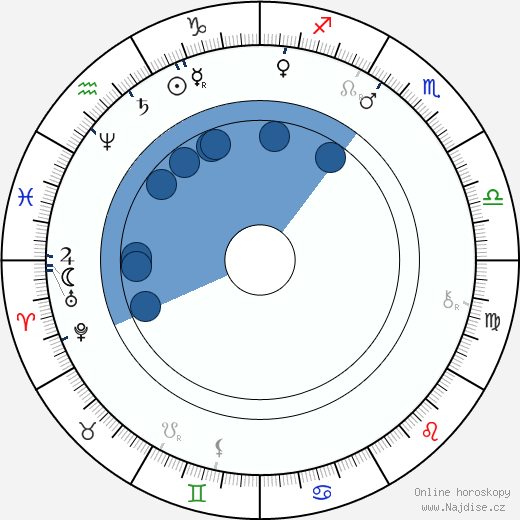 Karel Eichler wikipedie, horoscope, astrology, instagram