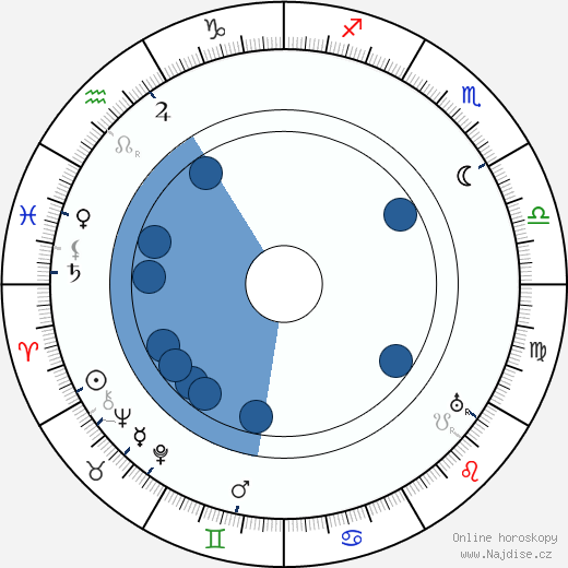 Karel Faltys wikipedie, horoscope, astrology, instagram