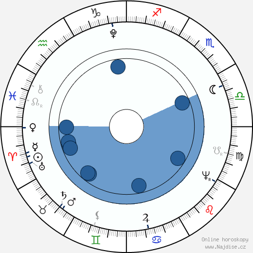 Karel Felix Sardinský wikipedie, horoscope, astrology, instagram