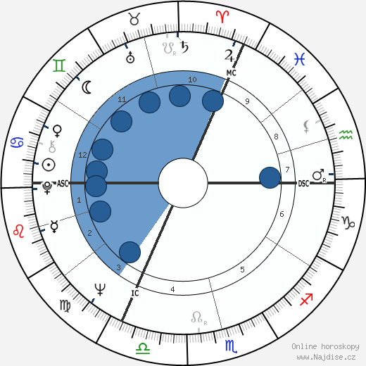 Karel Gott wikipedie, horoscope, astrology, instagram
