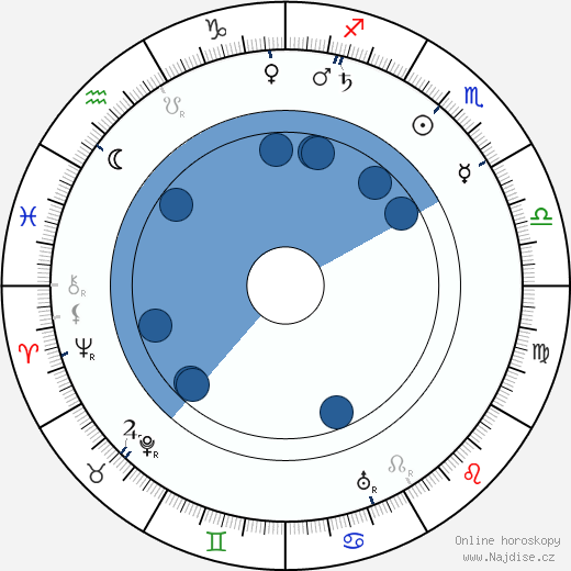 Karel Hron wikipedie, horoscope, astrology, instagram