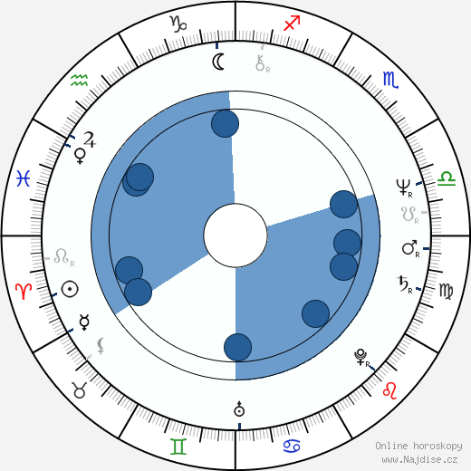 Karel Hurych wikipedie, horoscope, astrology, instagram