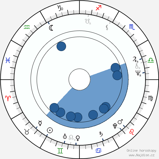 Karel Hynie wikipedie, horoscope, astrology, instagram