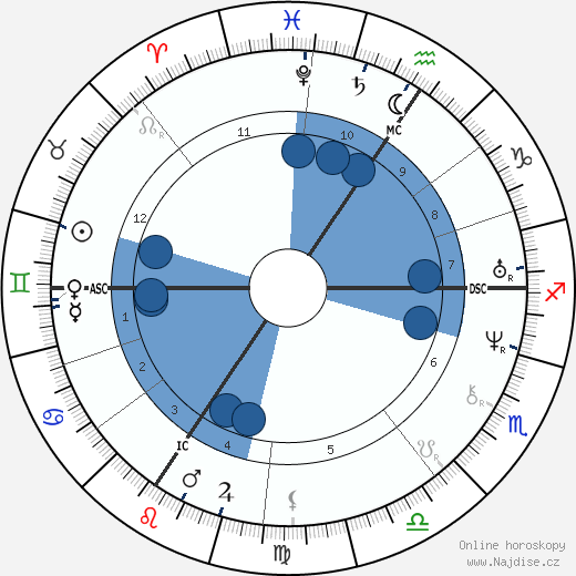 Karel IV. wikipedie, horoscope, astrology, instagram