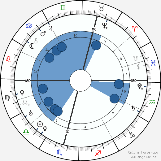 Karel IX. Švédský wikipedie, horoscope, astrology, instagram