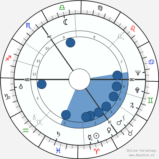 Karel Jonckheere wikipedie, horoscope, astrology, instagram