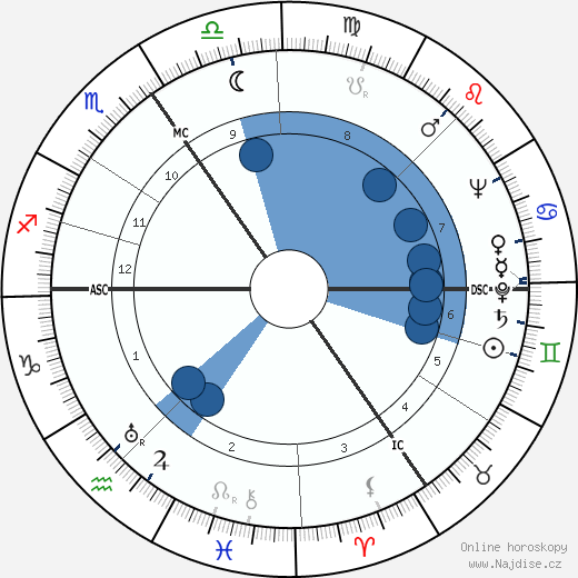 Karel Kaers wikipedie, horoscope, astrology, instagram