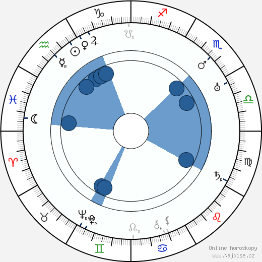 Karel Kalista wikipedie, horoscope, astrology, instagram