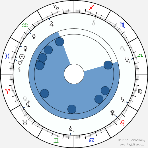 Karel Loprais wikipedie, horoscope, astrology, instagram
