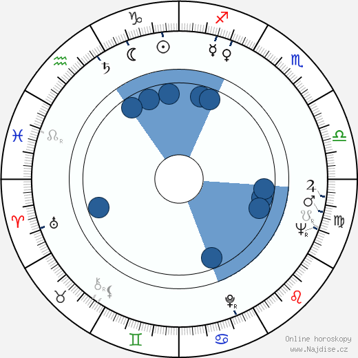 Karel Michal wikipedie, horoscope, astrology, instagram