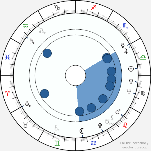 Karel Misař wikipedie, horoscope, astrology, instagram
