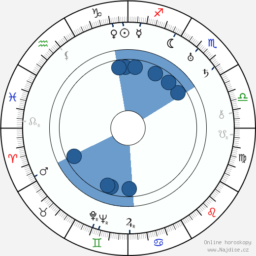 Karel Němec wikipedie, horoscope, astrology, instagram