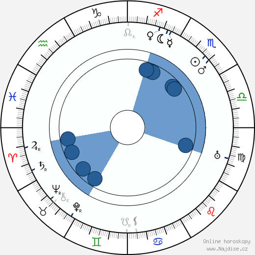 Karel Noll wikipedie, horoscope, astrology, instagram