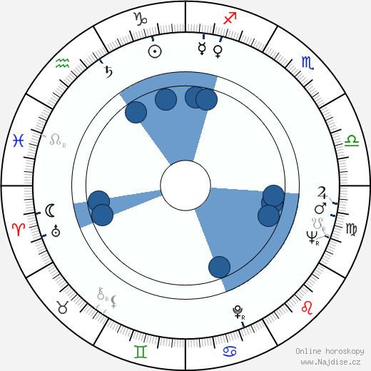 Karel Paulus wikipedie, horoscope, astrology, instagram